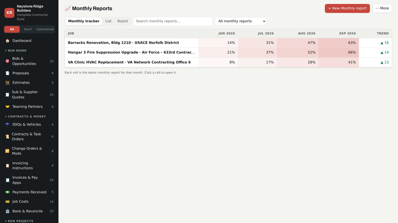 BaseBid Command — Monthly reports